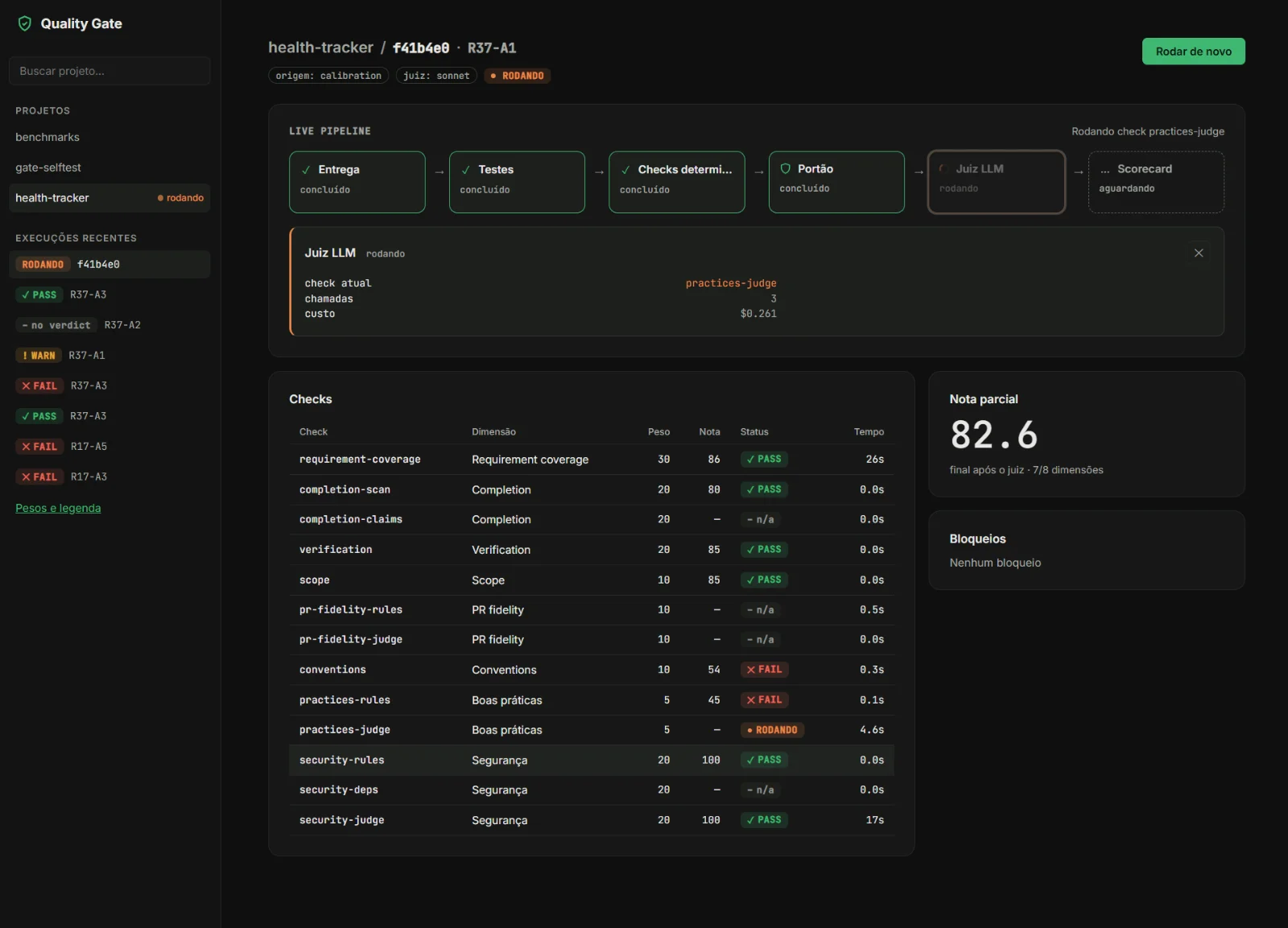 The Quality Gate dashboard showing a delivery moving through checks and into a scorecard 1.00