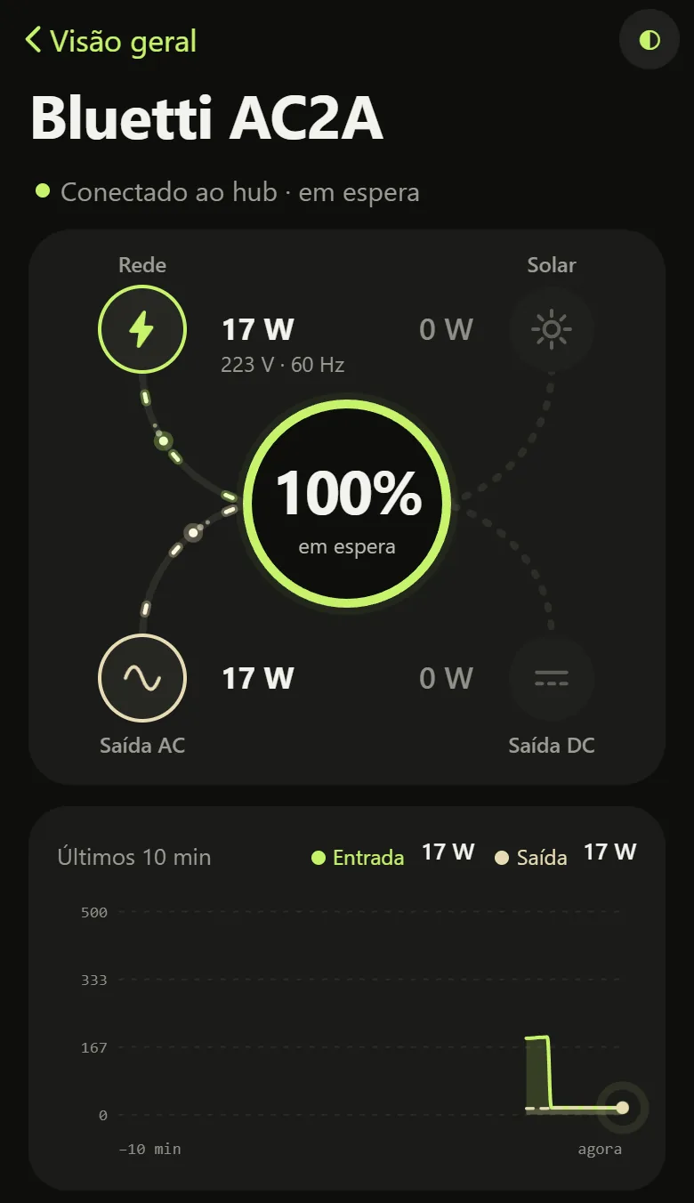 1.00